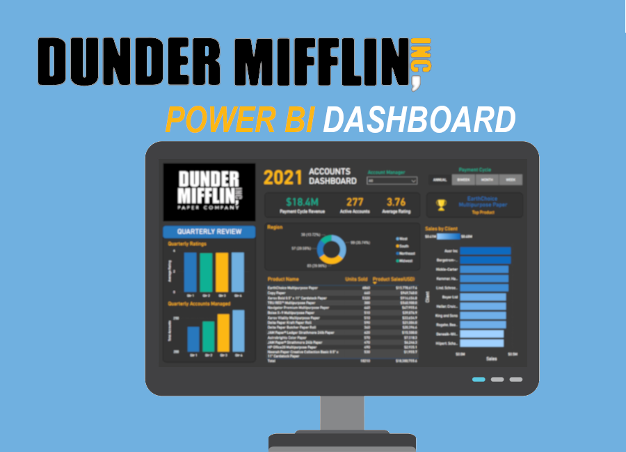 Dunder Mifflin Sales Analysis Dashboard