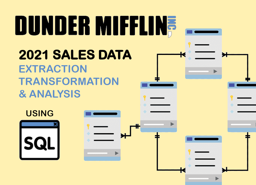 Dunder Mifflin Sales Analysis SQL Queries